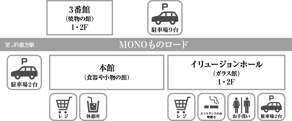 ギャラリーのぐち